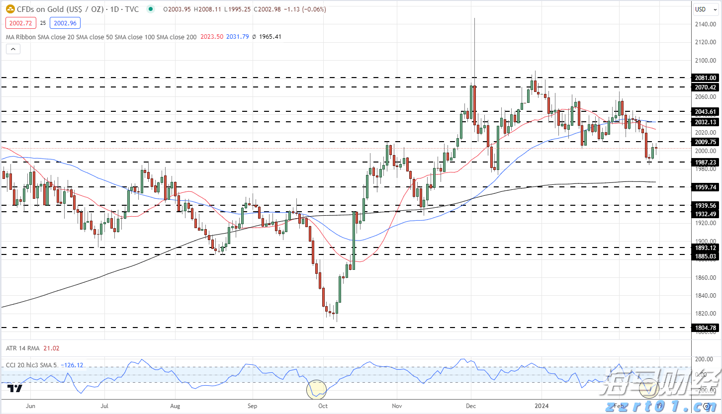 云南省市场监管局开展2022年春节期间节前市场价格检查