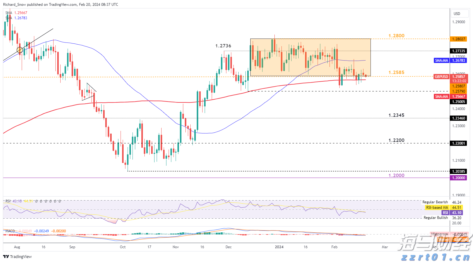 惠誉降低英特尔(INTC.US)信用评级至“BBB”，前景呈“负面”