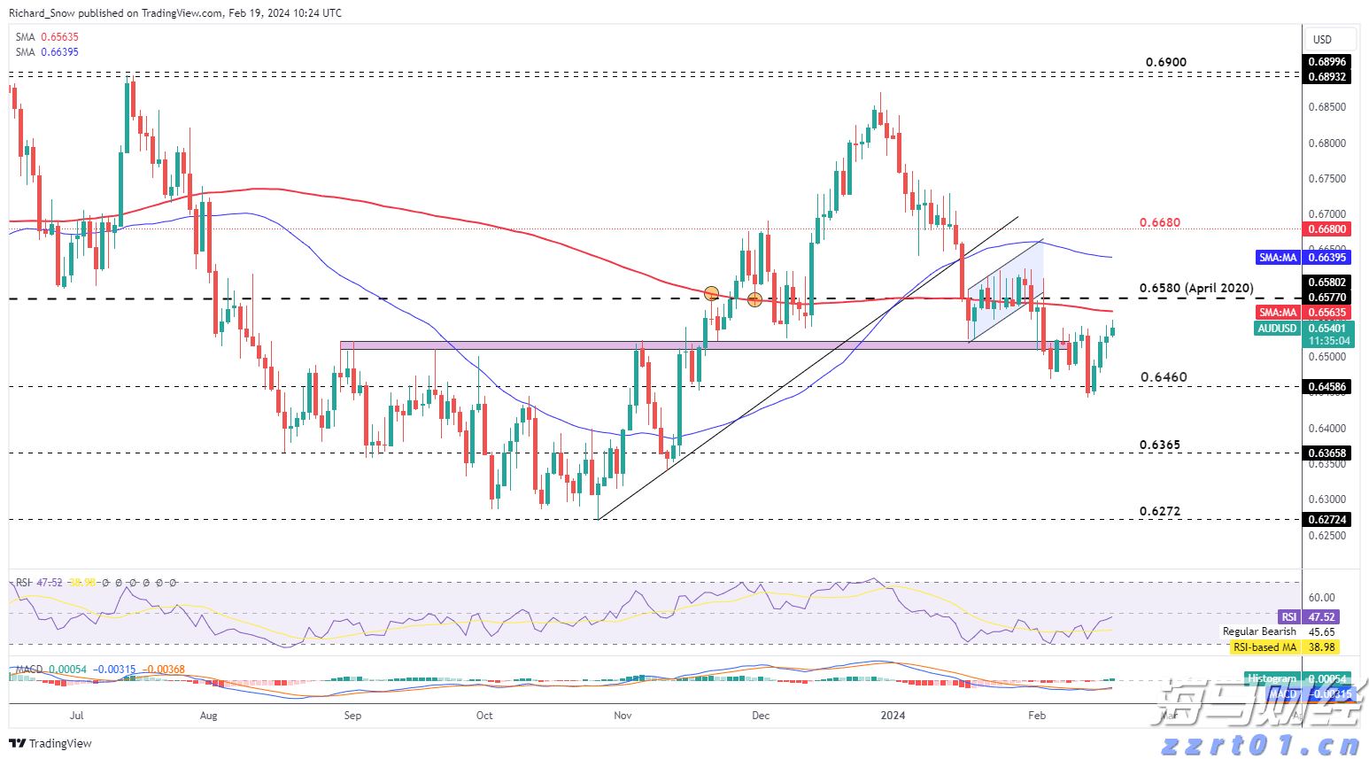 但斌二季度美股持仓更新：英伟达(NVDA.US)继续占据首位 并首次配置数字货币概念股