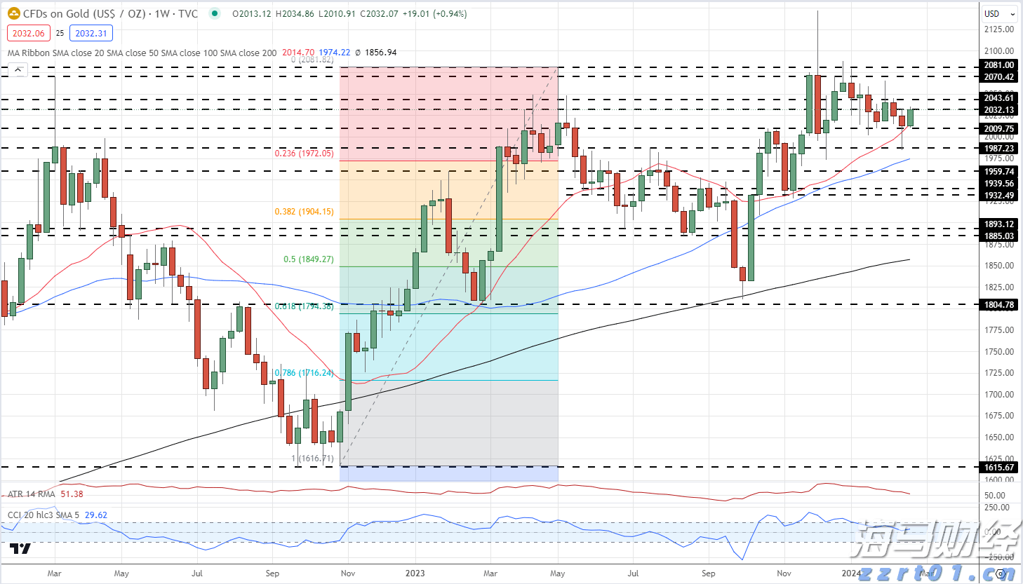 美股动态 | Bullish(BLSH.US)上市次日上涨超过10% 市值超110亿美元