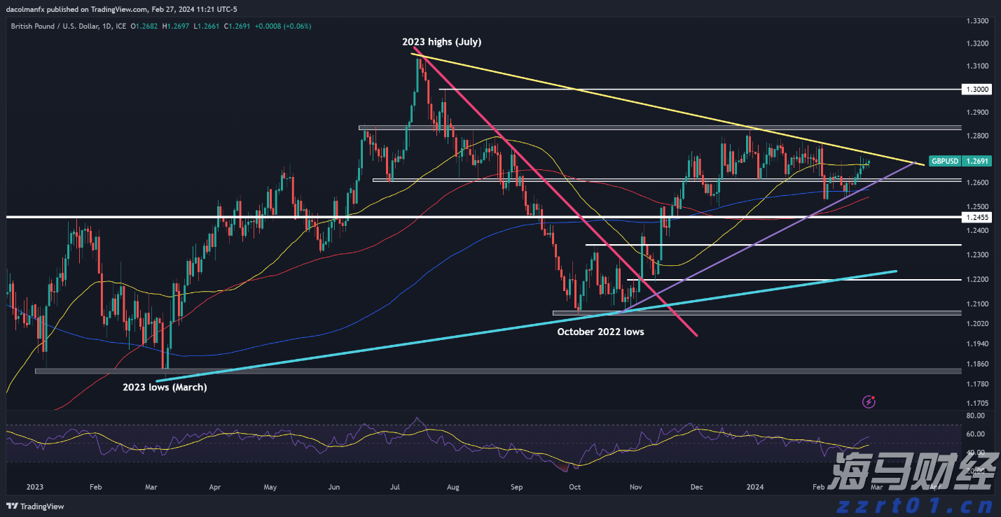 GPT-5令人失望，AI的发展是否遇到瓶颈？