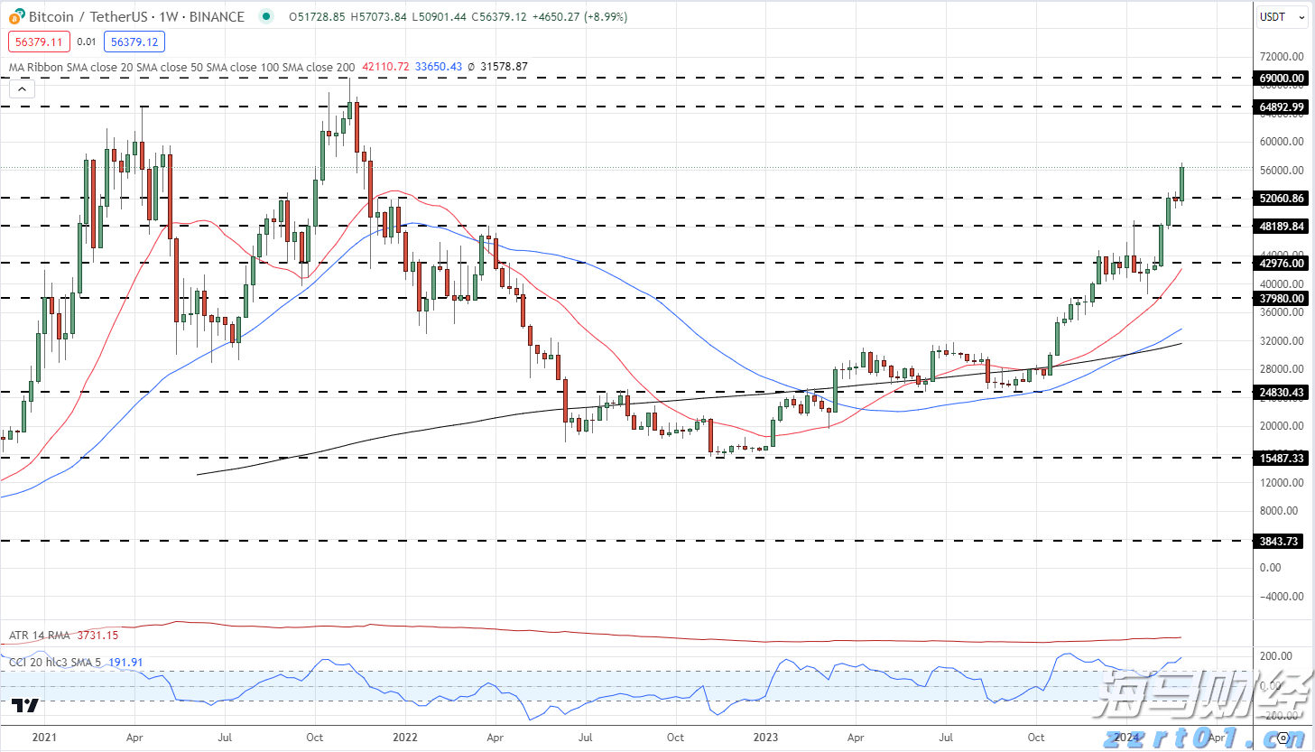 每天10吨米粉生产污水处理设备简介(米粉加工废水厂家)