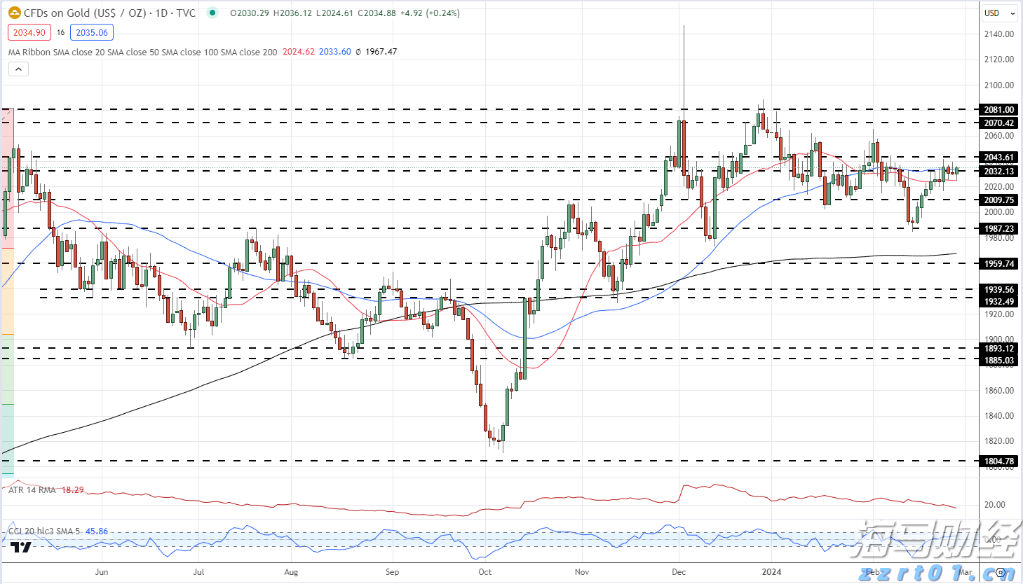 IDC：2024年中国IT安全软件市场规模为283.0亿元人民币 同比增长1.8%
