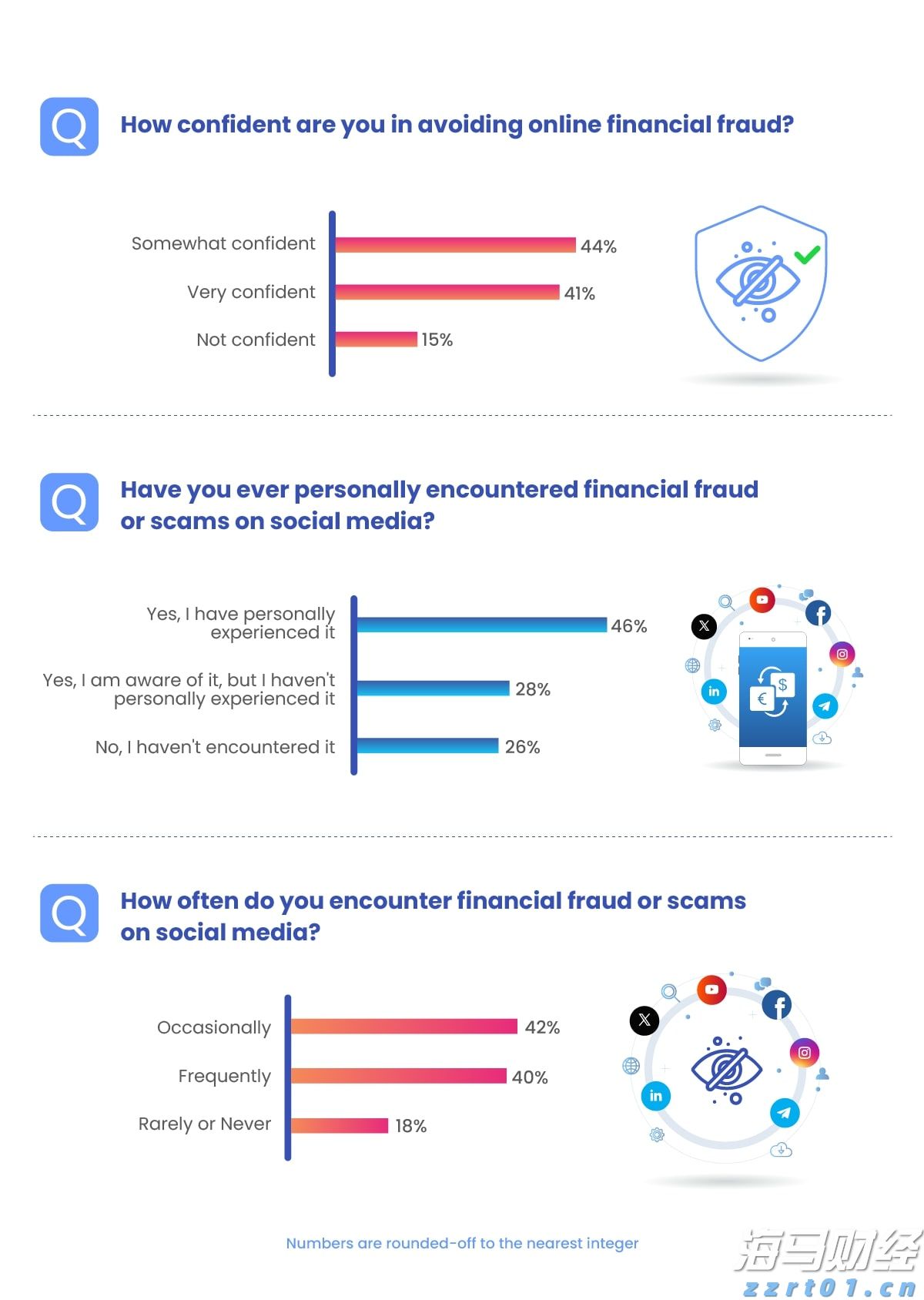 今日仍有暴雨局部大暴雨！珠海的雨何时能停→