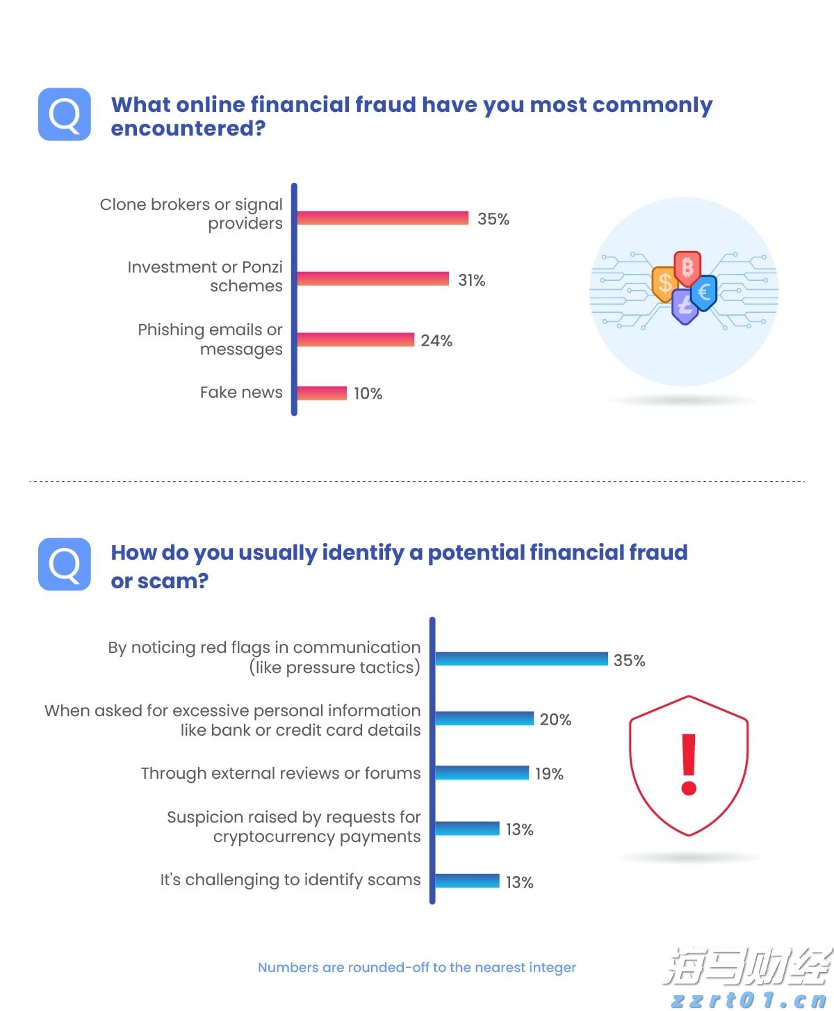 比特币突破12万美元关口 投资者关注监管新政与重磅IPO