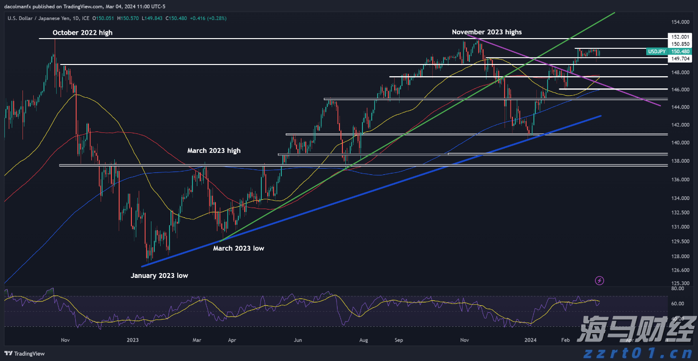 南京V型滤池用滤头排水帽价格