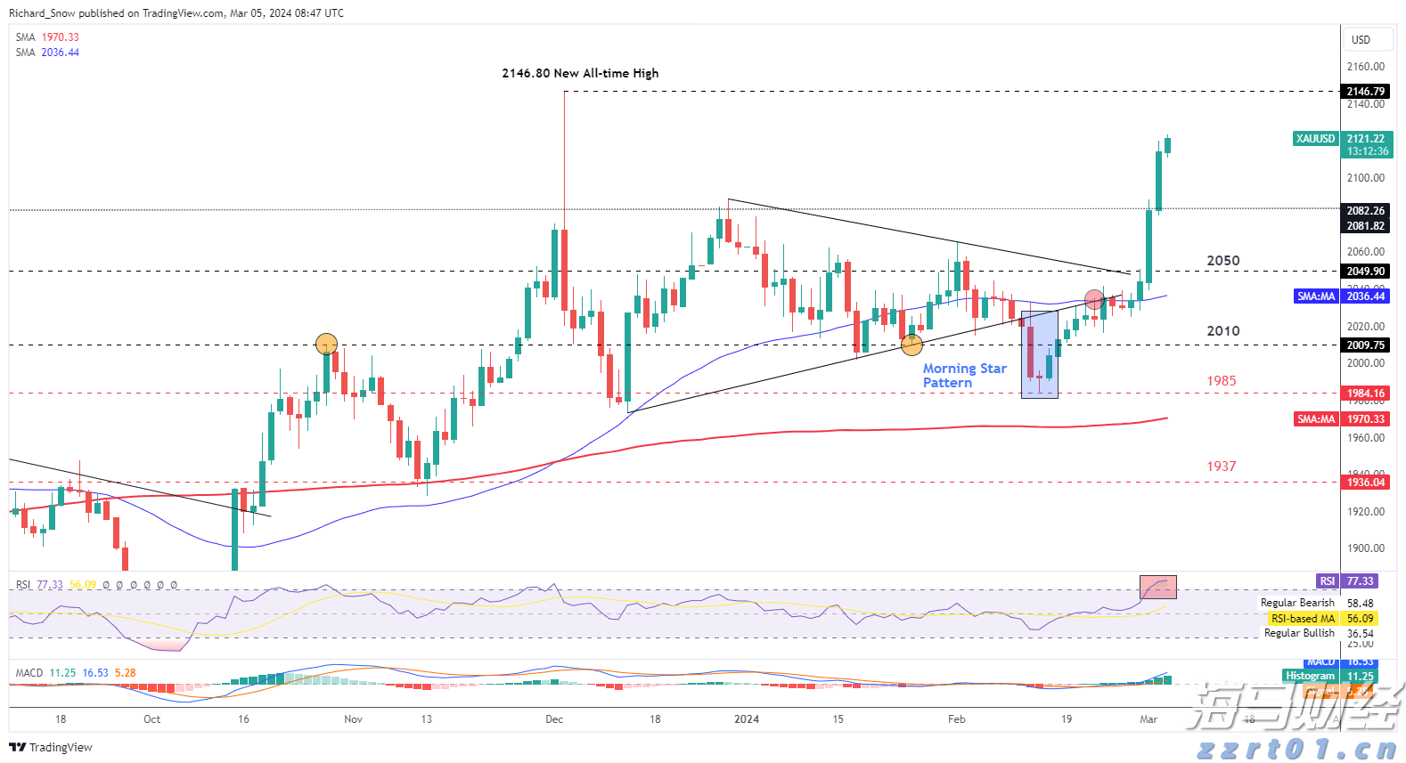 匠人智装十周年庆暨“定装修抽黄金大奖”活动圆满落幕