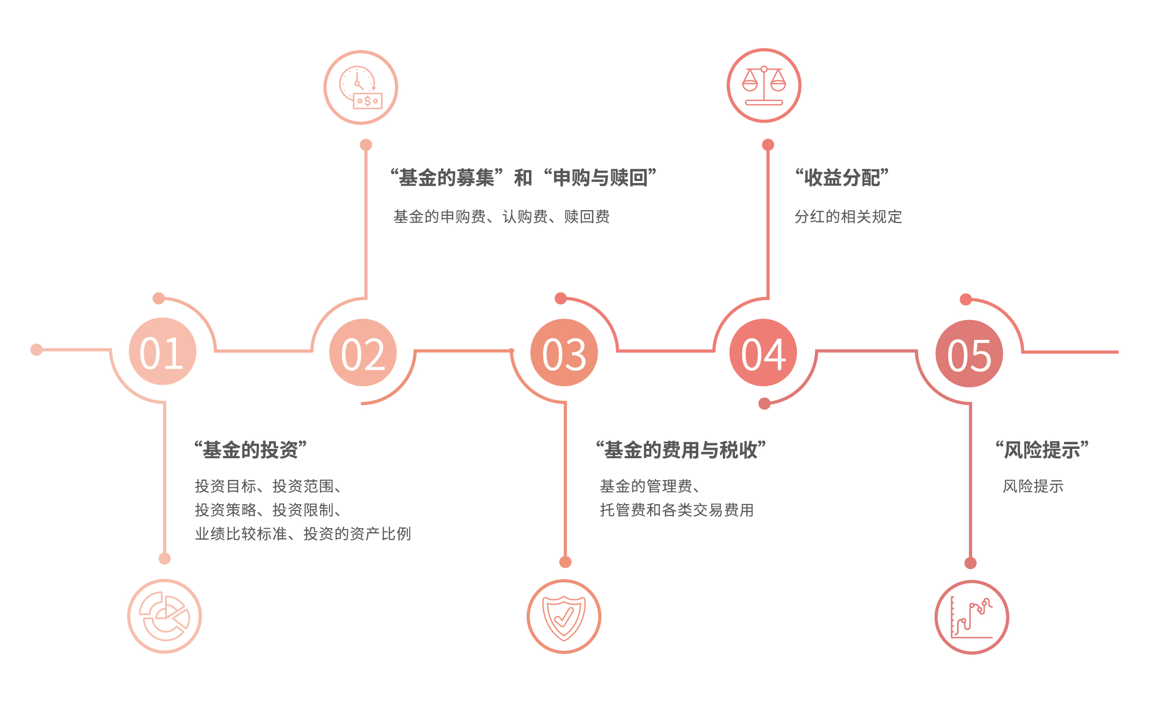 一起读绘本!香山书笙馆开课啦
