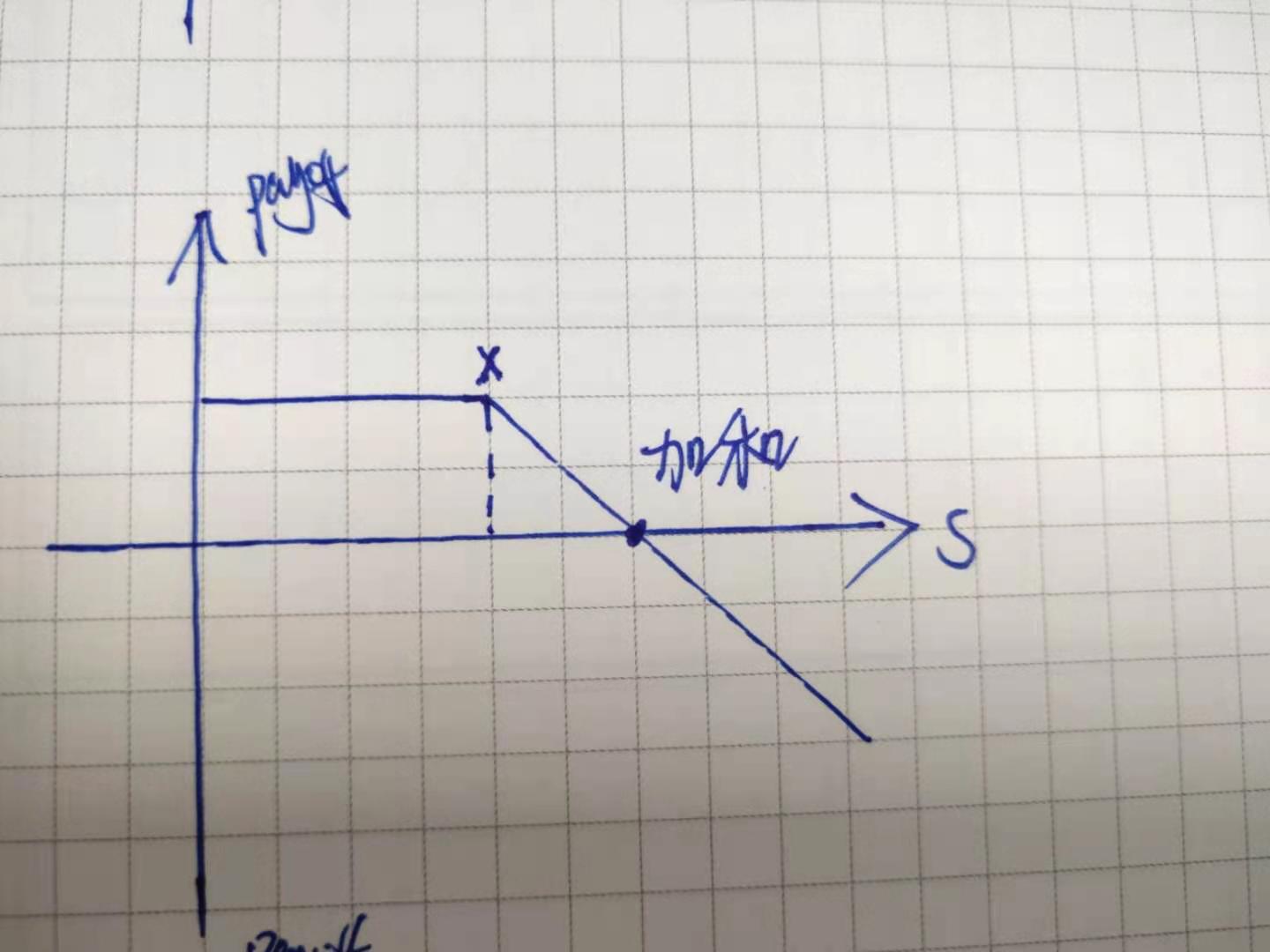 白宫公布美俄会晤特朗普最新行程安排