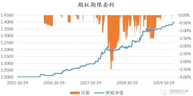 美股动态 | 通用汽车(GM.US)一度下滑7.7% CFO预计关税影响可达50亿美元