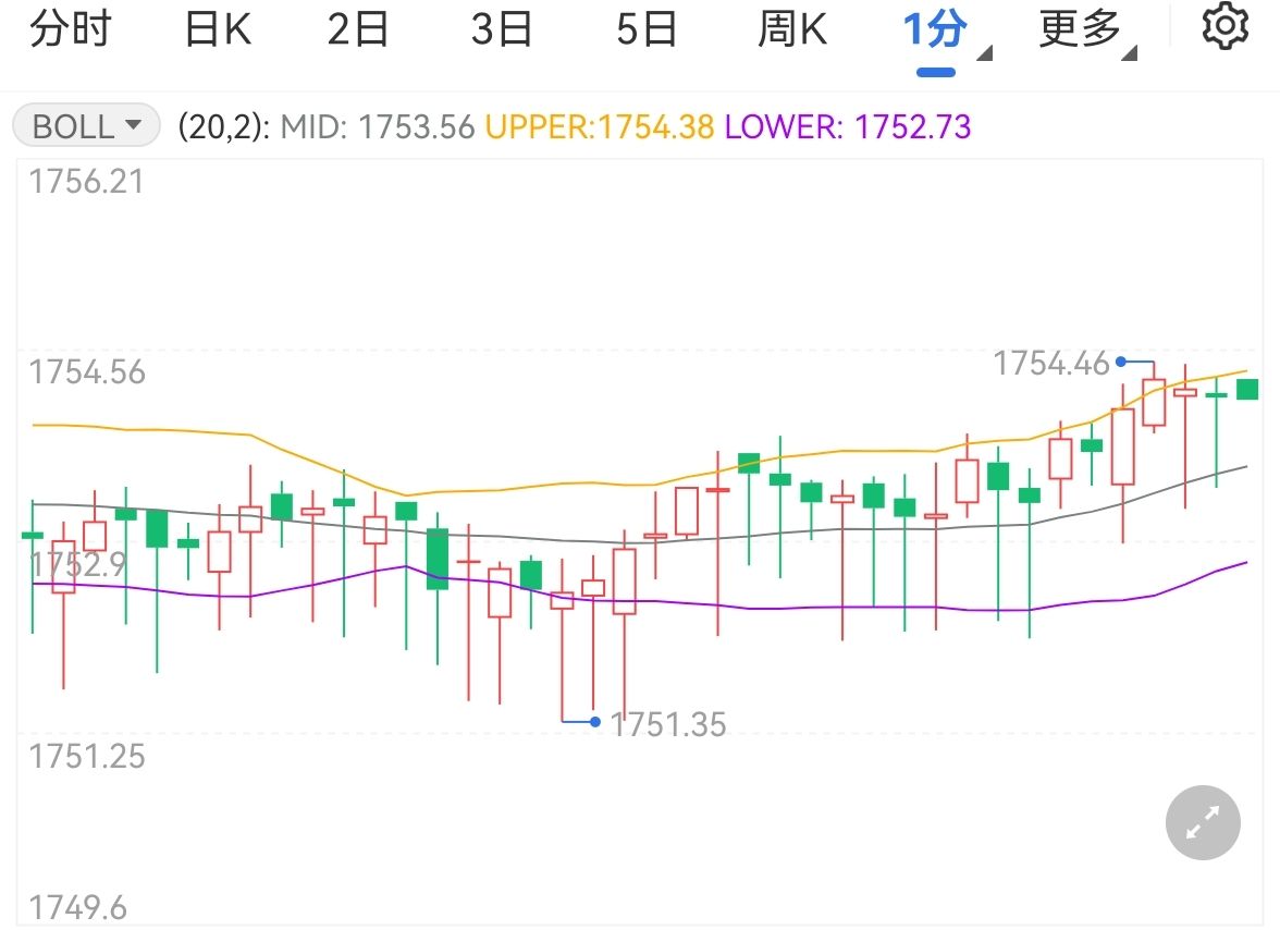 AI战略成为财报关注焦点 摩根士丹利将Meta(META.US)目标价上调至750美元