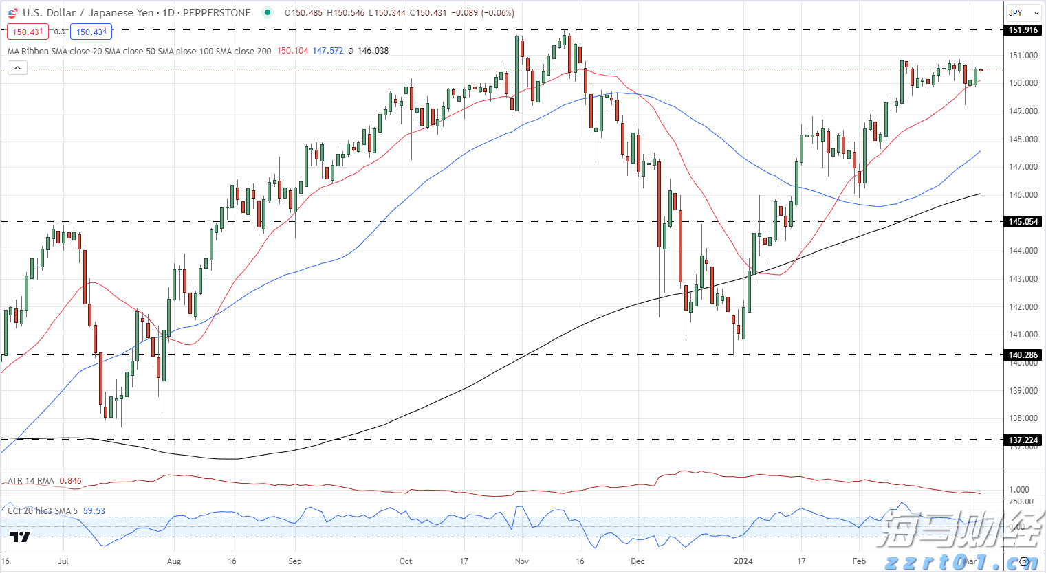 高盛(GS.US)计划以171亿美元投资全球冰淇淋巨头Froneri