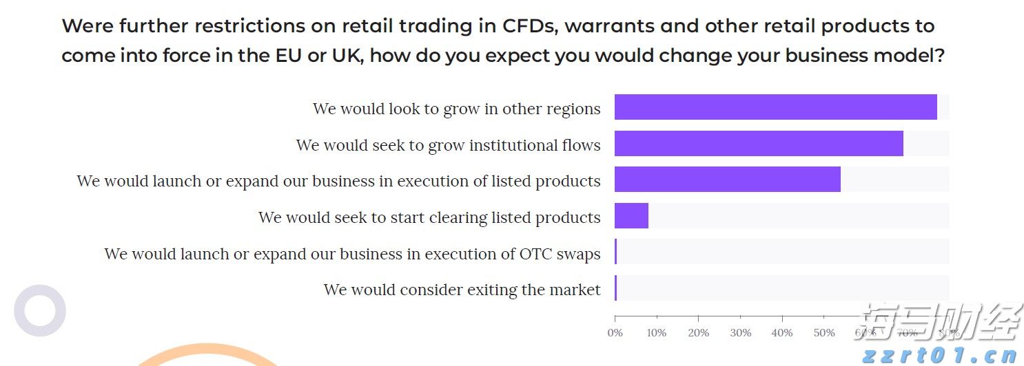 传统寿险逐步减退，分红险迎来新机遇？瑞银解析中国保险市场新动态