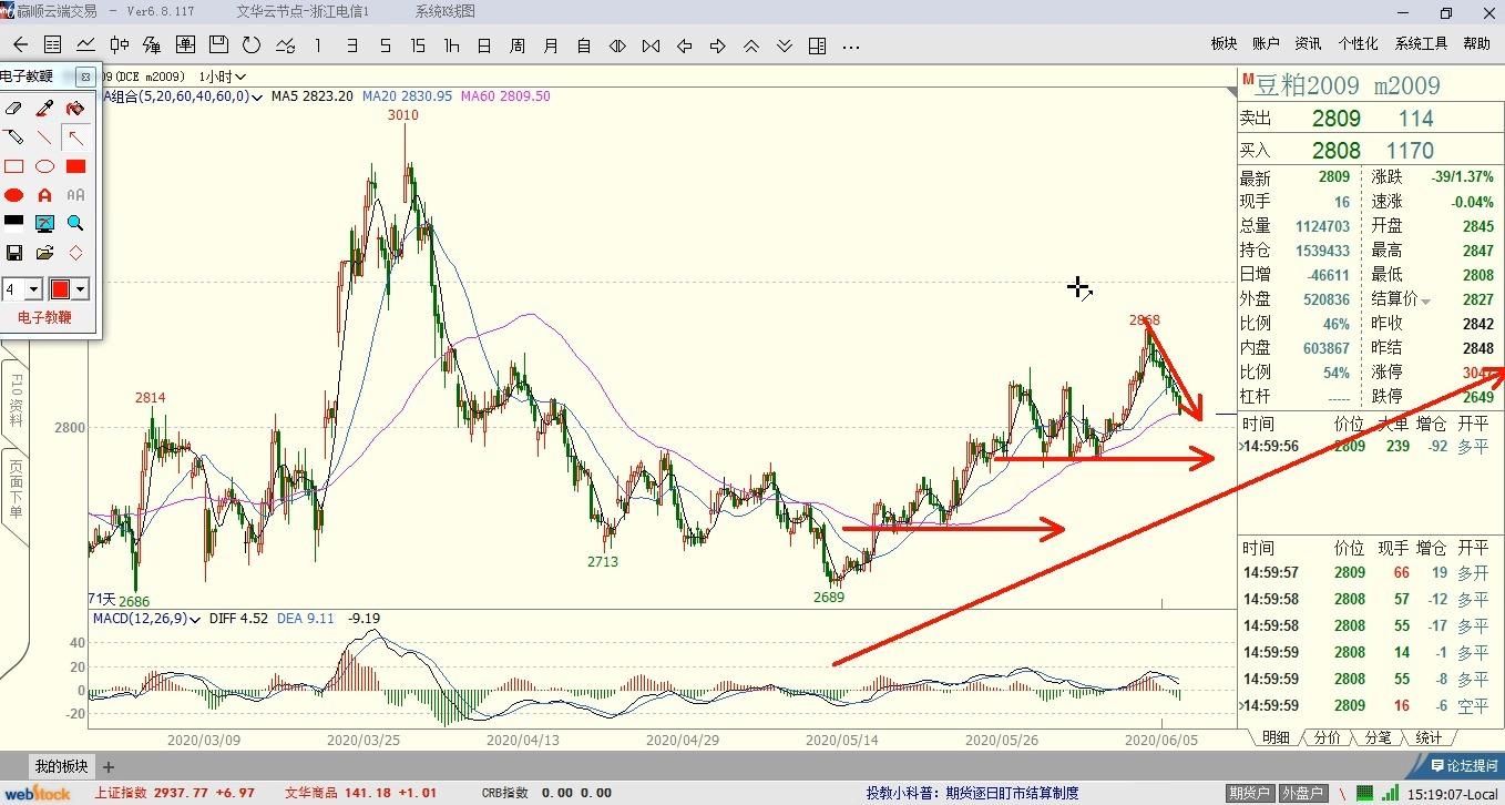 23岁，就不能买学生票了？