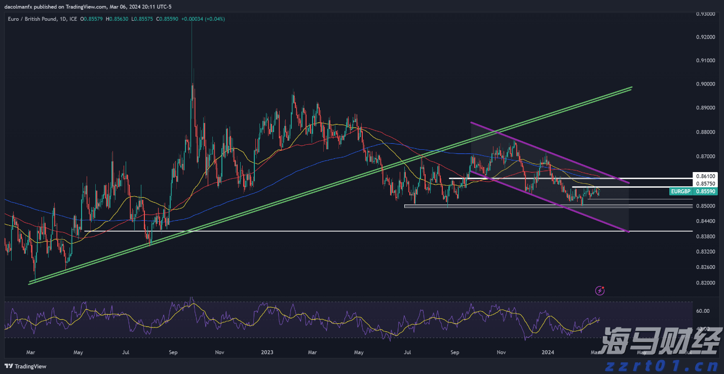 政协第六届贵港市委员会第五次会议主席会议召开
