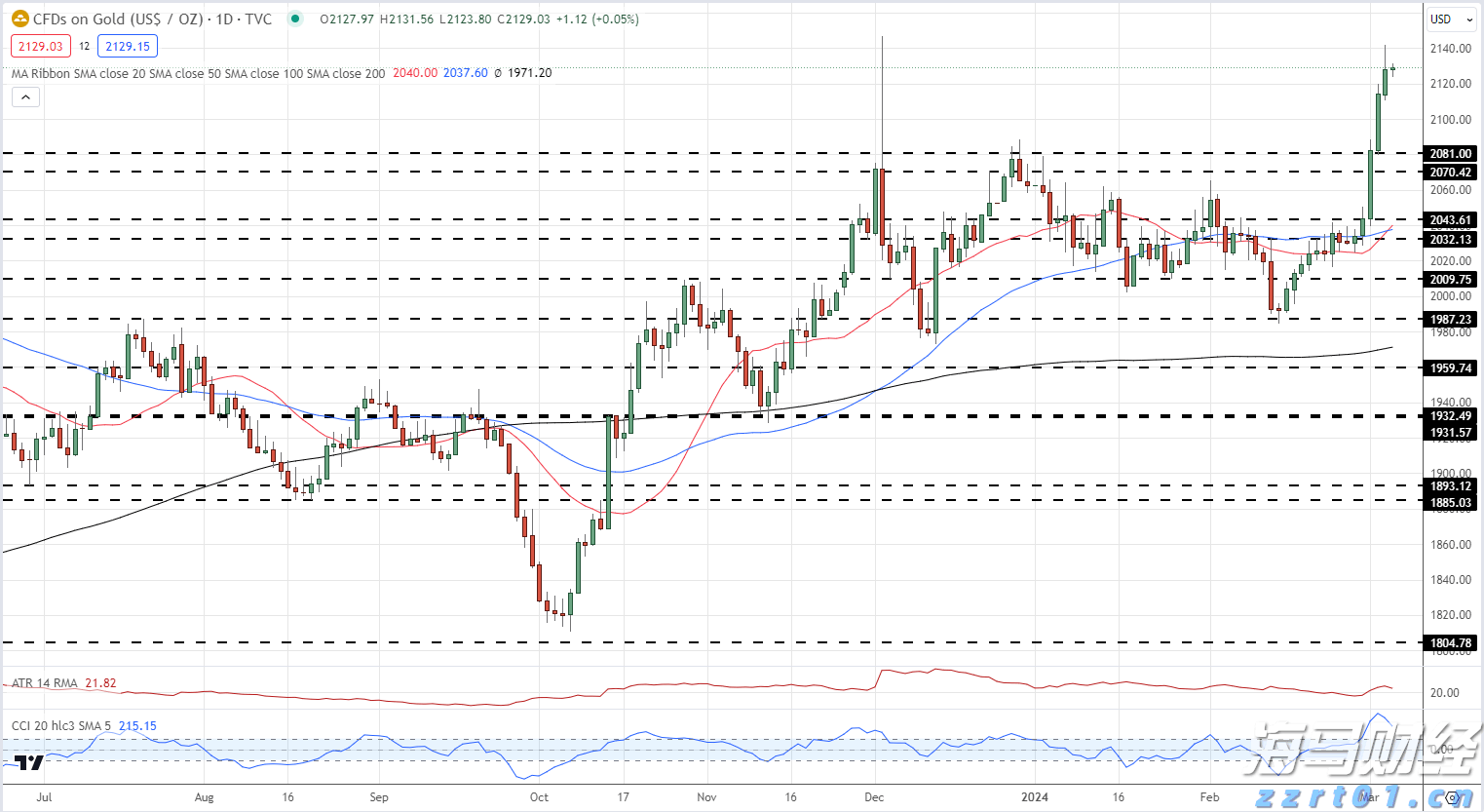 广东一周新增报告1387例基孔肯雅热本地病例,呈连续下降趋势