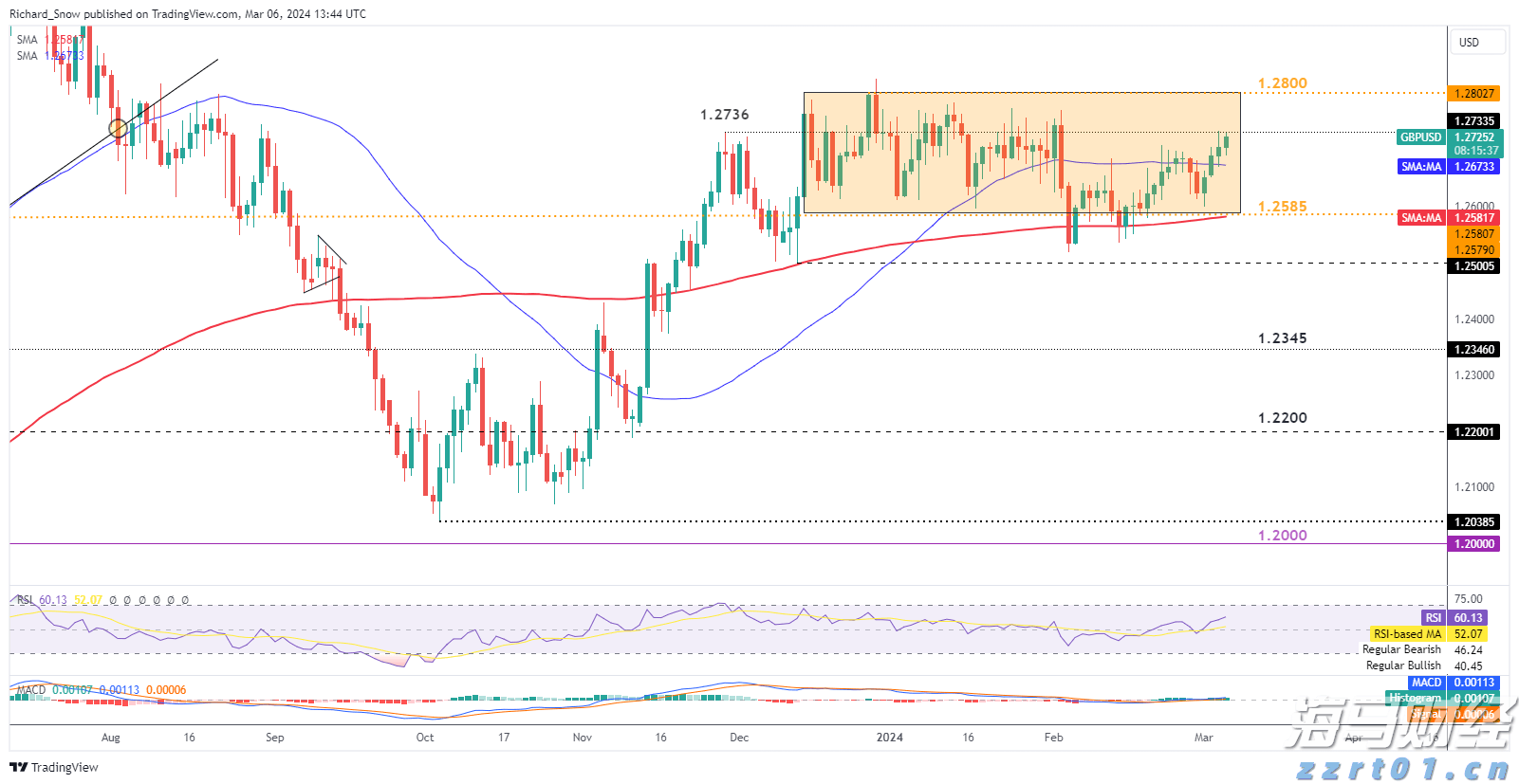 美日贸易协议助力!本田(HMC.US)Q1表现不佳,全年指引上调,关税损失预估减少2000亿日元