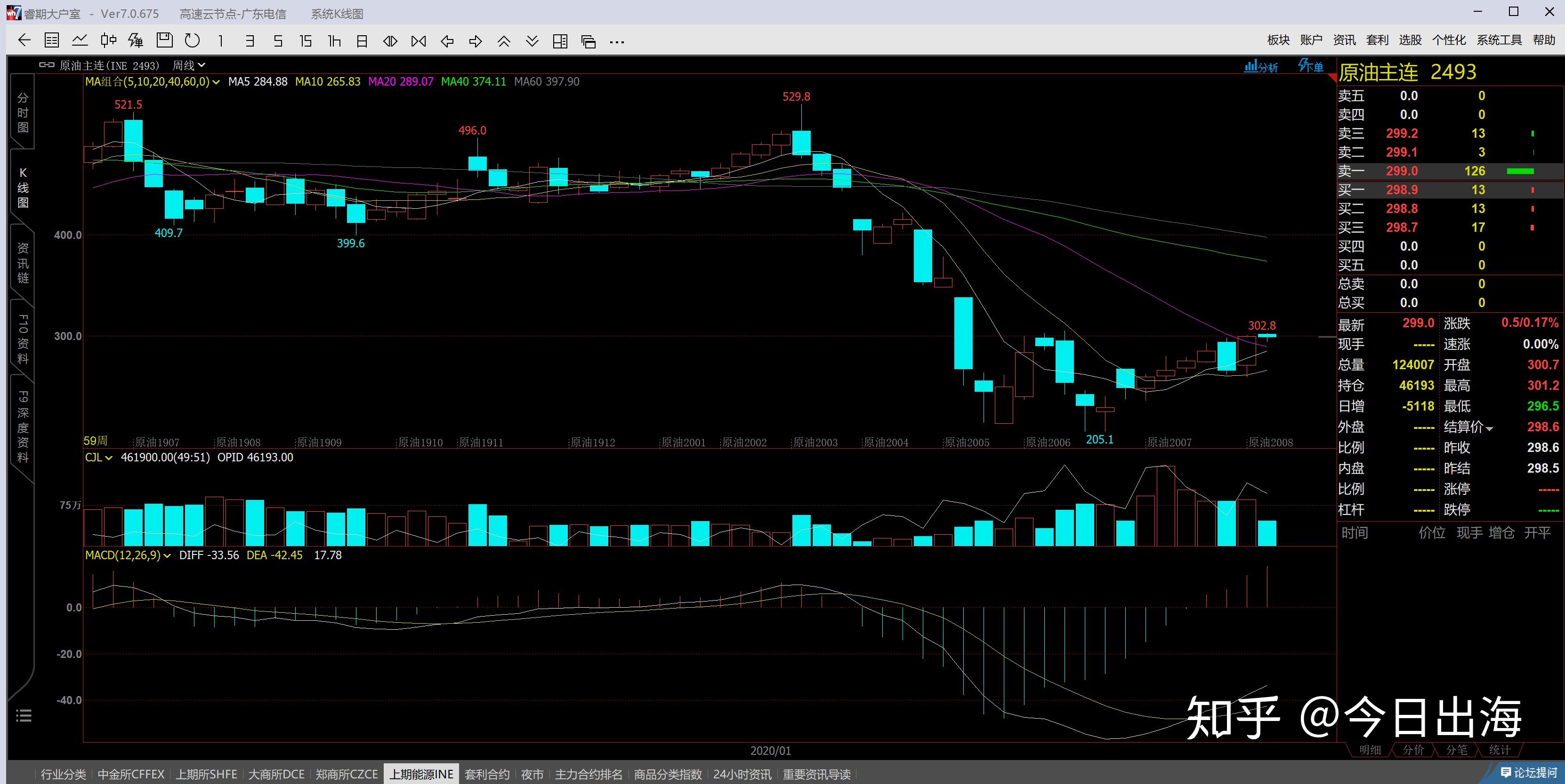A股市场动态 | A股小幅震荡！券商股异动 军工板块继续强劲表现