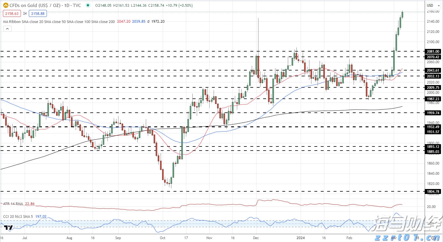 港元触及弱方兑换保证 香港金管局市场买入84.39亿港元