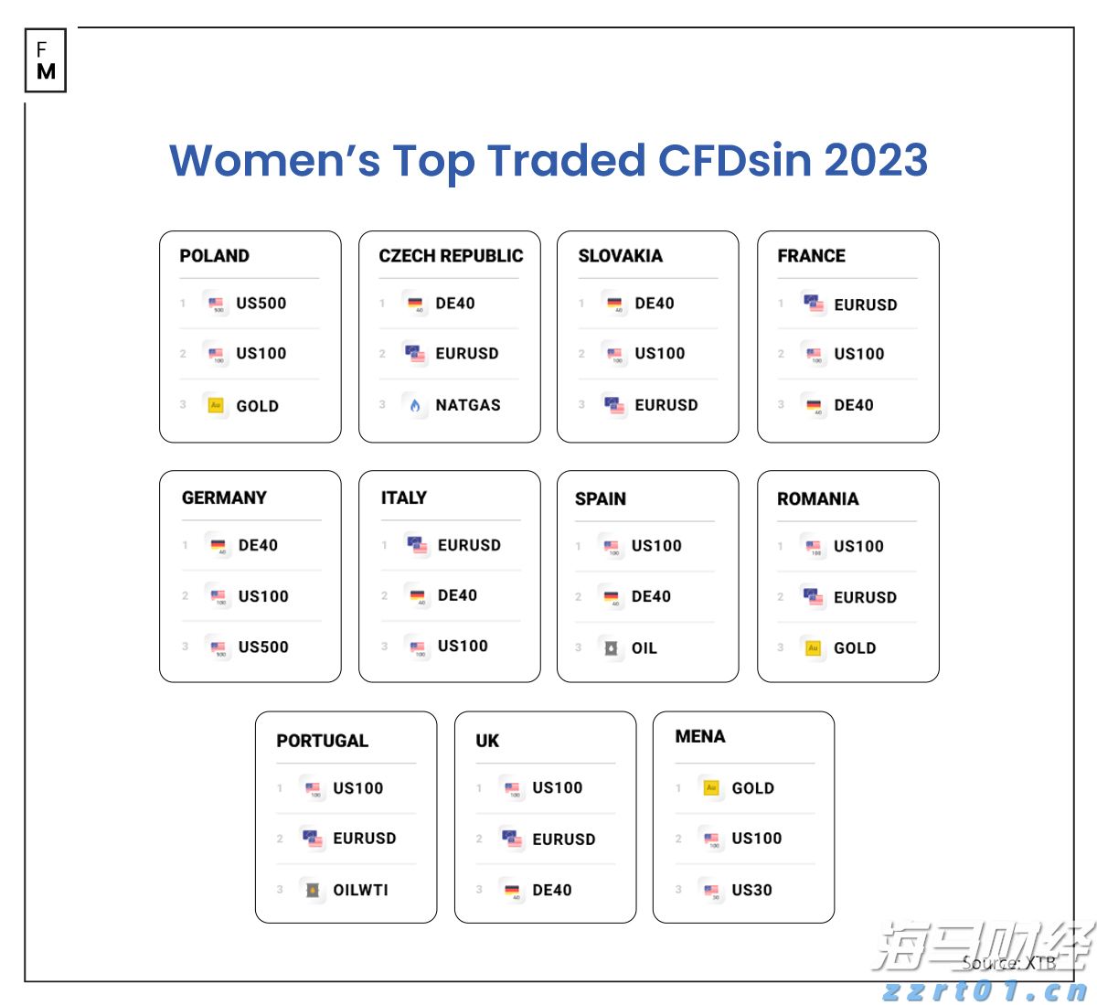 今晚下调油价!加满一箱油能少花7元