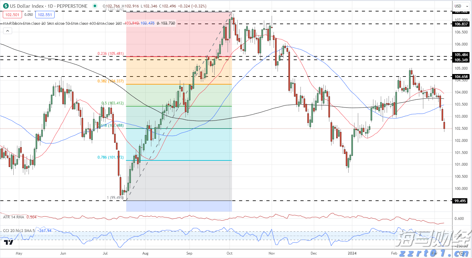 今天白天起降水趋于减弱！地质灾害具有滞后性，需继续做好防御
