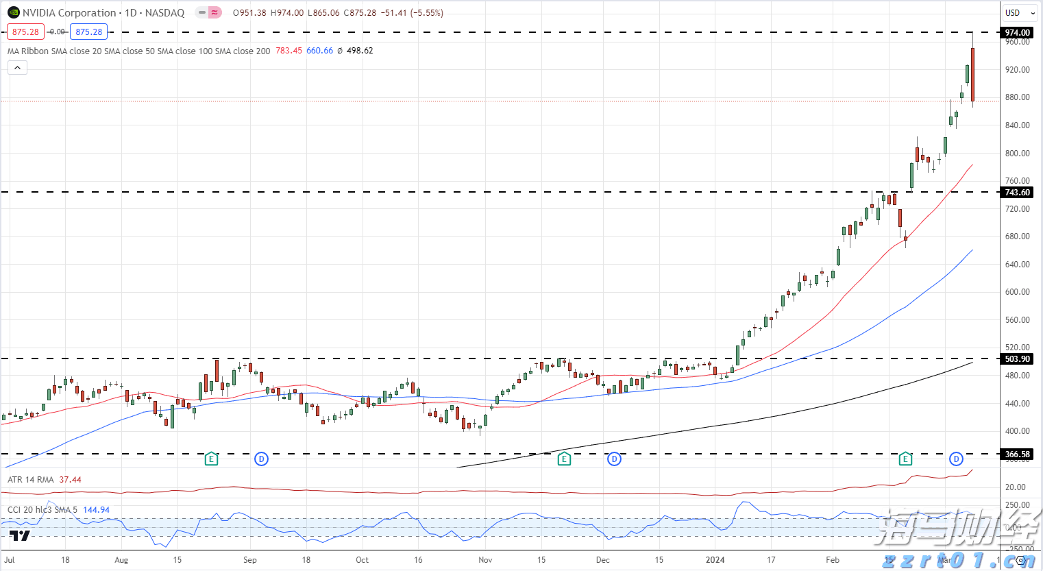 胡塞武装称使用高超音速导弹袭击以色列本