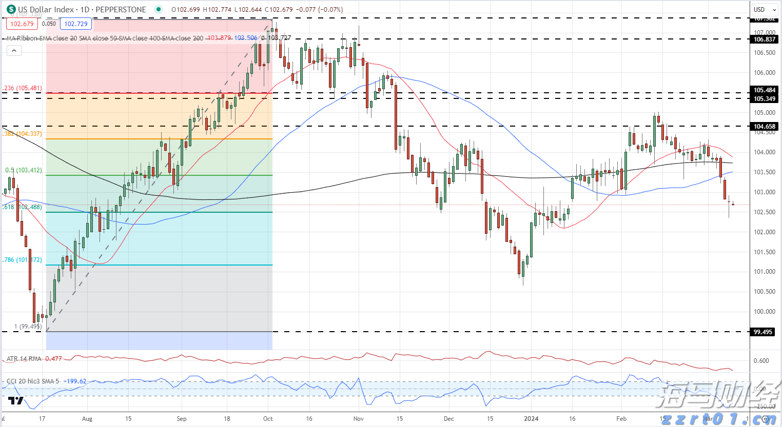 提醒！珠海不动产登记平台将暂停服务→