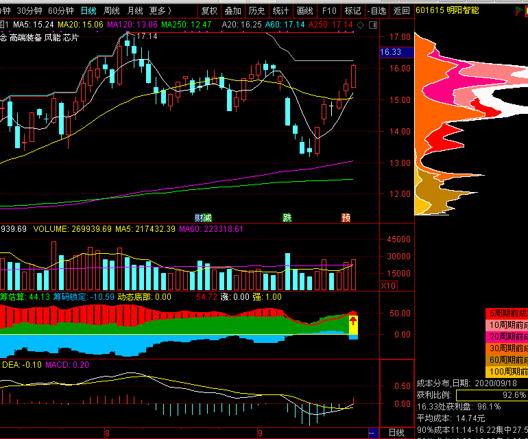 省青少年速滑积分赛张家口市收获3金1银1铜