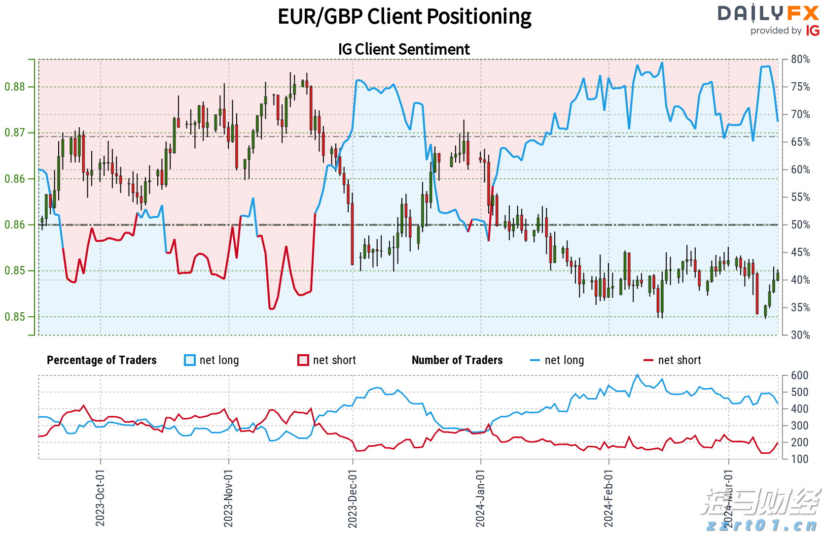 Heartflow (HTFL.US) 上调IPO规模 计划募资2.92亿美元