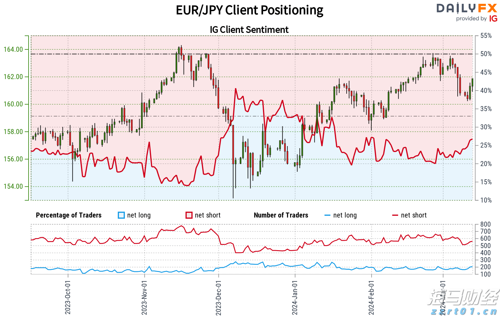 “贷款明白纸”，试点扩展至珠海等16个地市