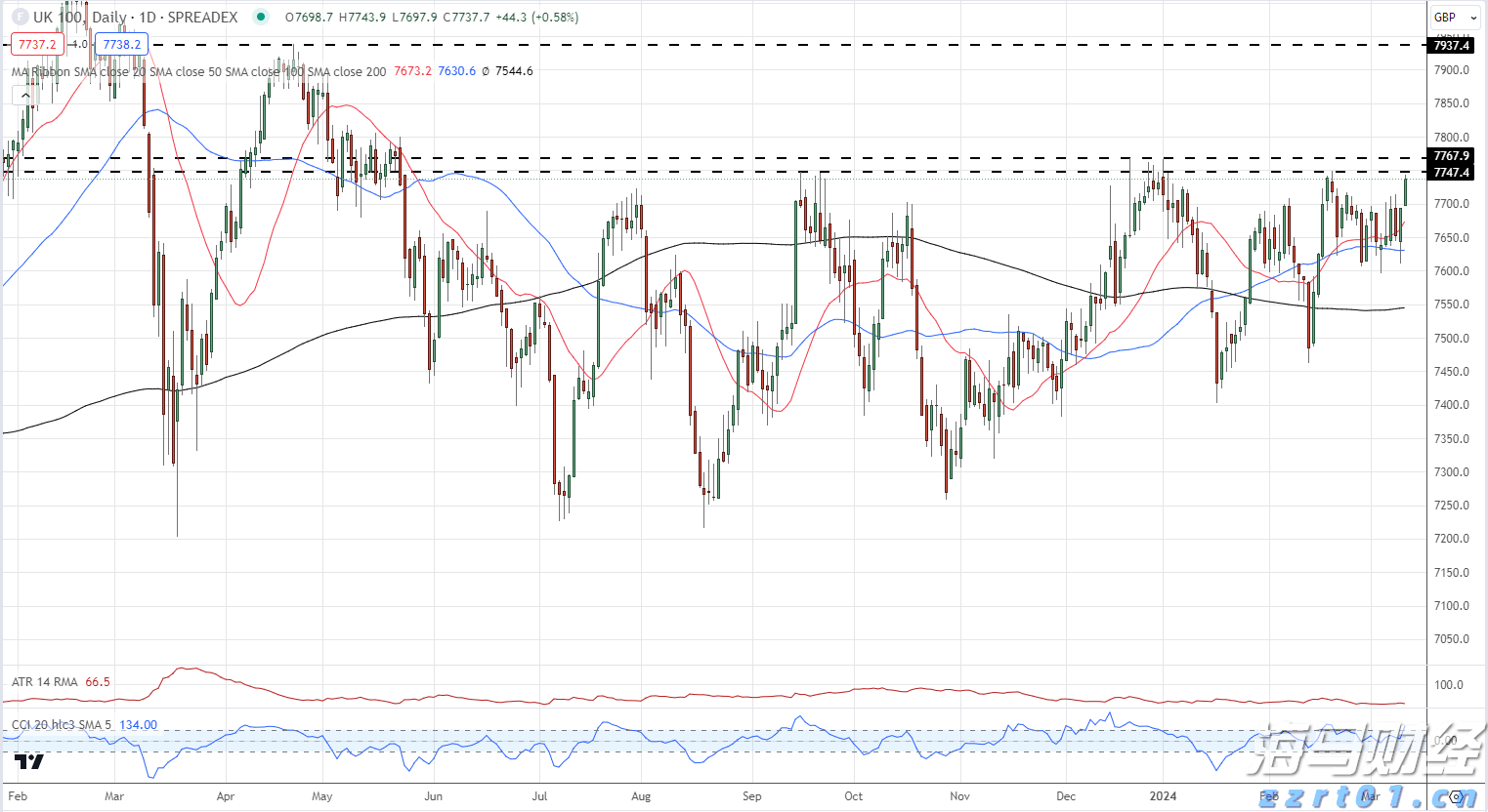 崔东树:2025年上半年二手车交易量同比增2% 行业复苏加速