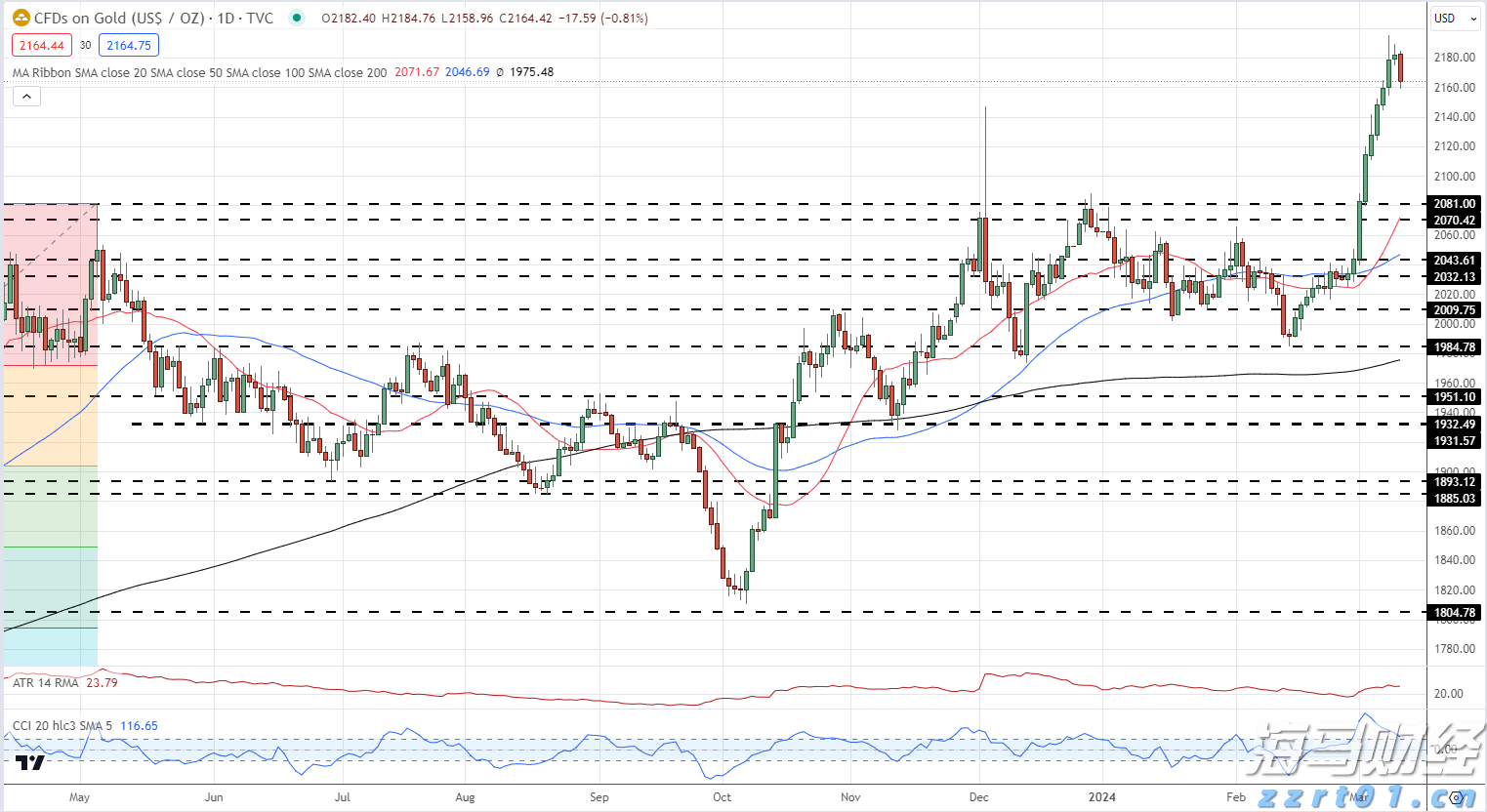 “你点我检”筑牢食安防线