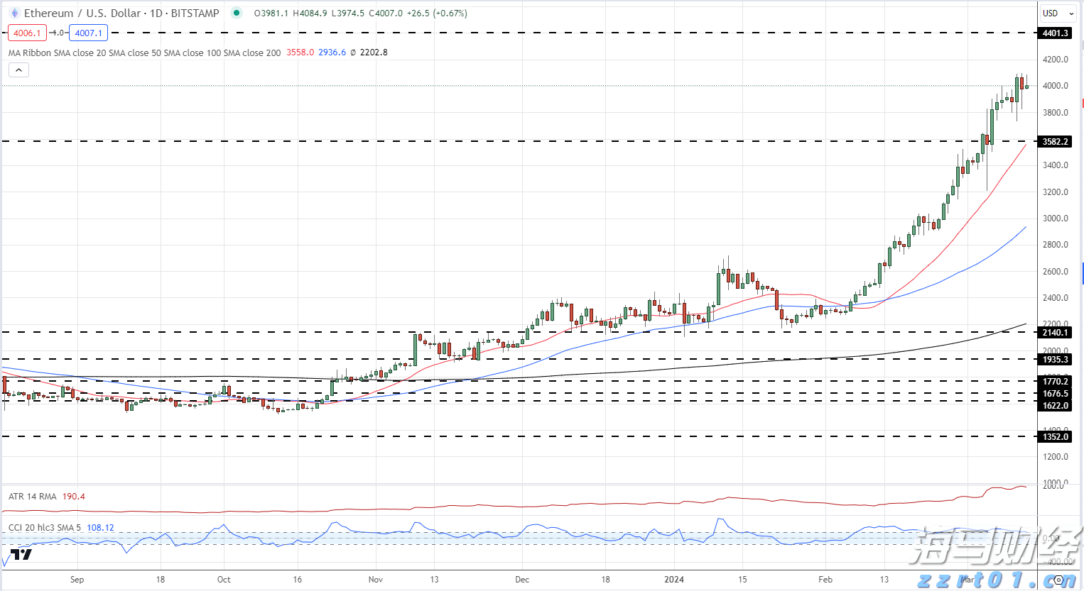 恒指牛熊街货比(70:30)︱7月22日