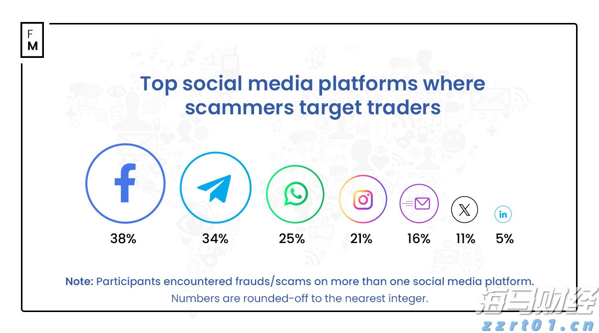 河北省市场监管局开展打击整治养老诈骗专项行动