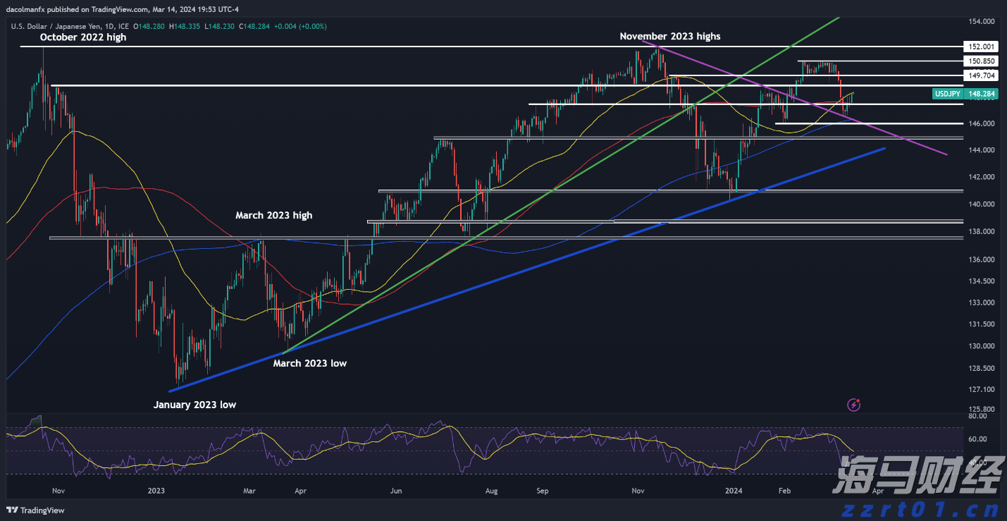 利好因素不断累积 公募乐观看待A股后市行情