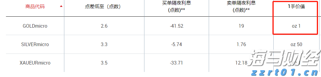 再开100家新店 盒马CEO:看好内需消费并对零售业充满信心