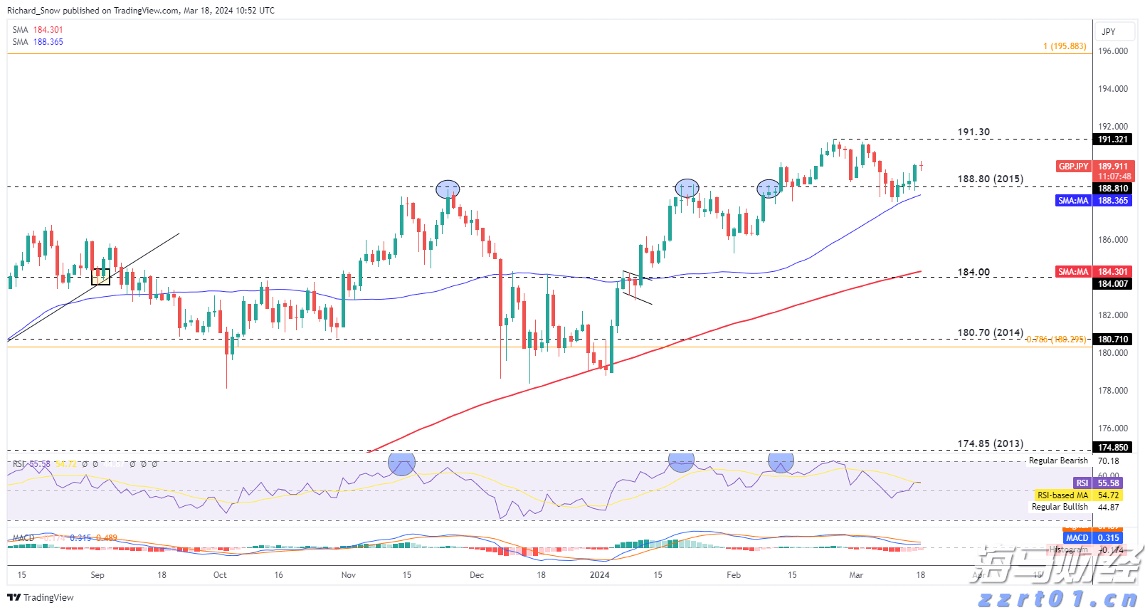 2年近视防控显成效 角膜塑形镜成“护眼利器”