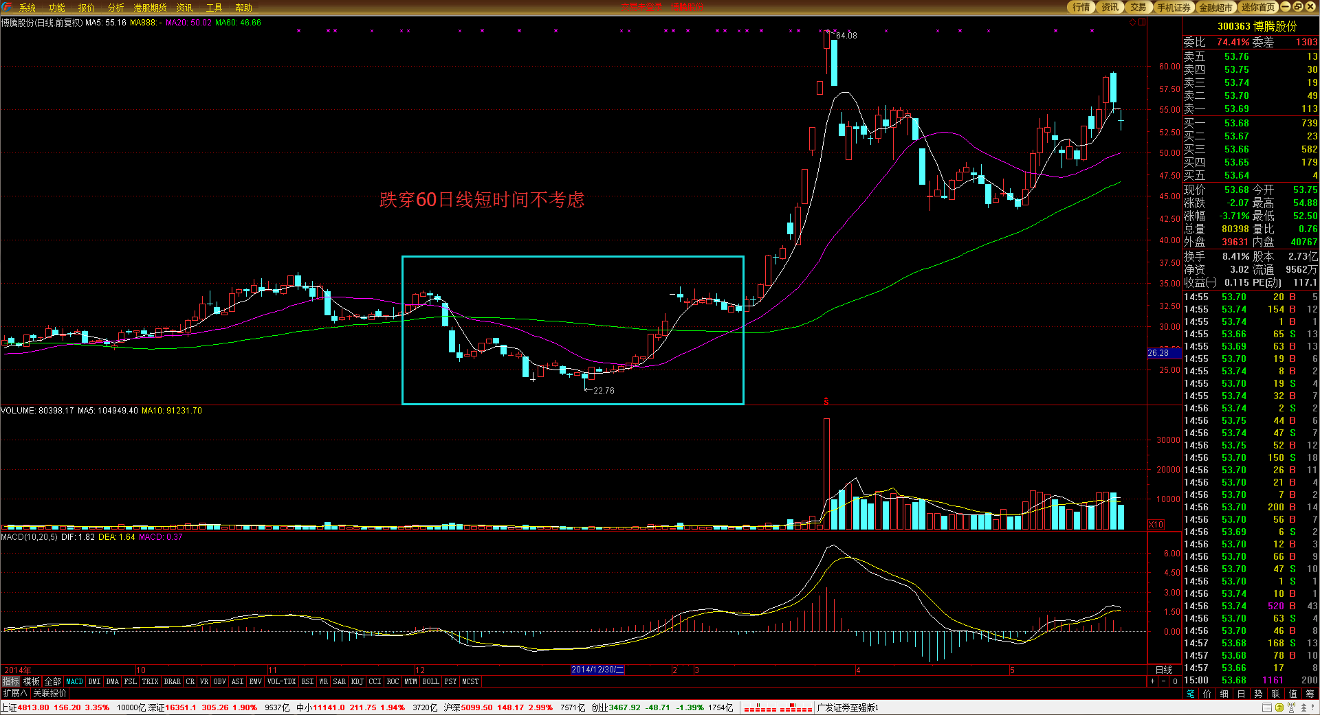 潮湿闷热天儿,吃花椒炒米
