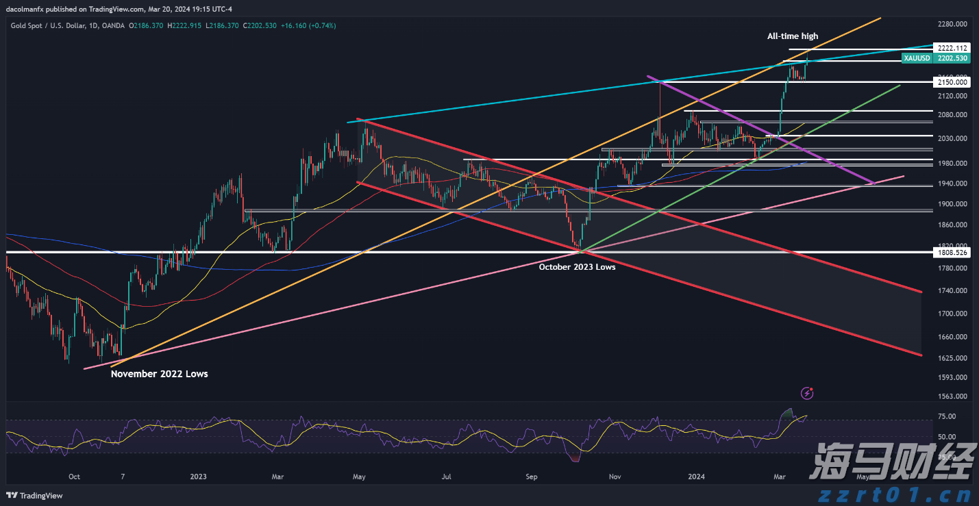 贝莱德:稳定币有望长期存在