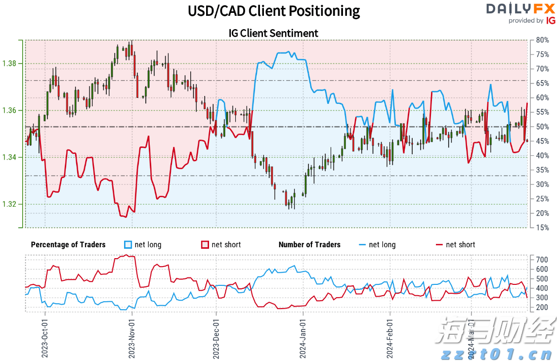券商晨会精华 | 关注周期&资源类在预告日至财报日的超额行情