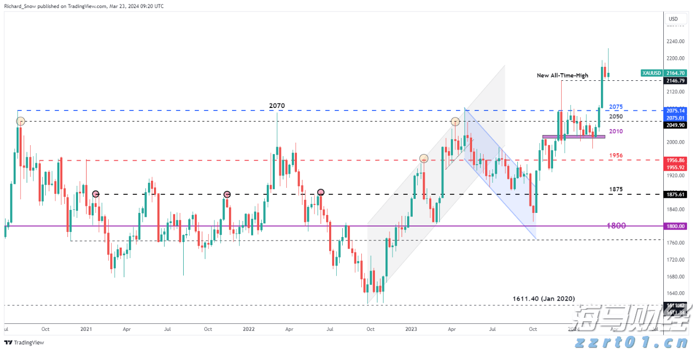 通胀“暂时论”再现！华尔街看好CPI公布后美股继续上涨