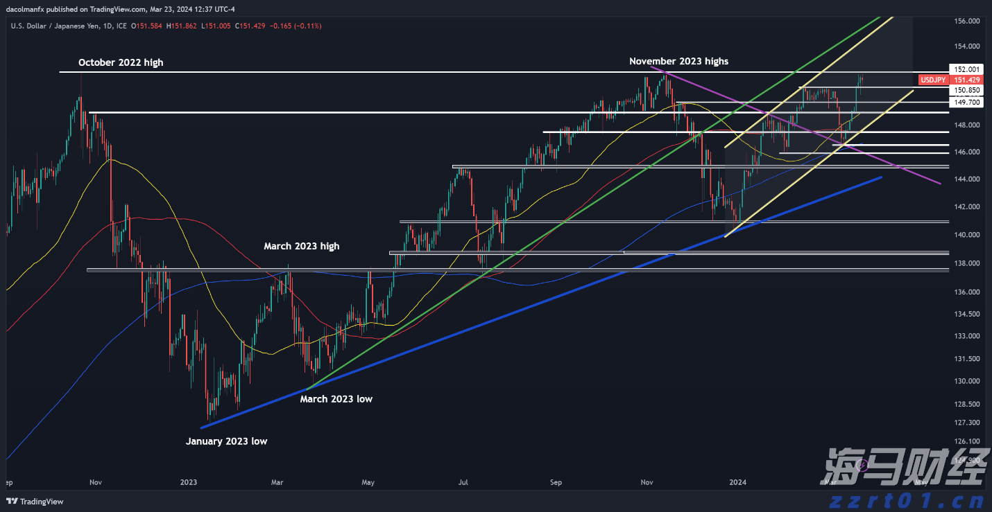 广东三宝，新会陈皮