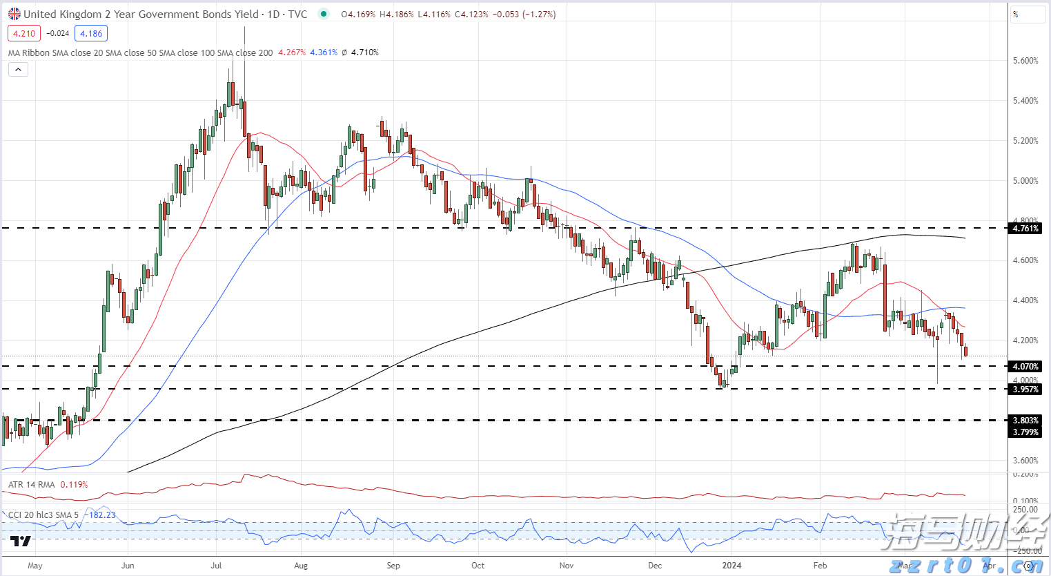 A股盘前播报 | OpenAI推出GPT-5 加密货币迎来新机遇