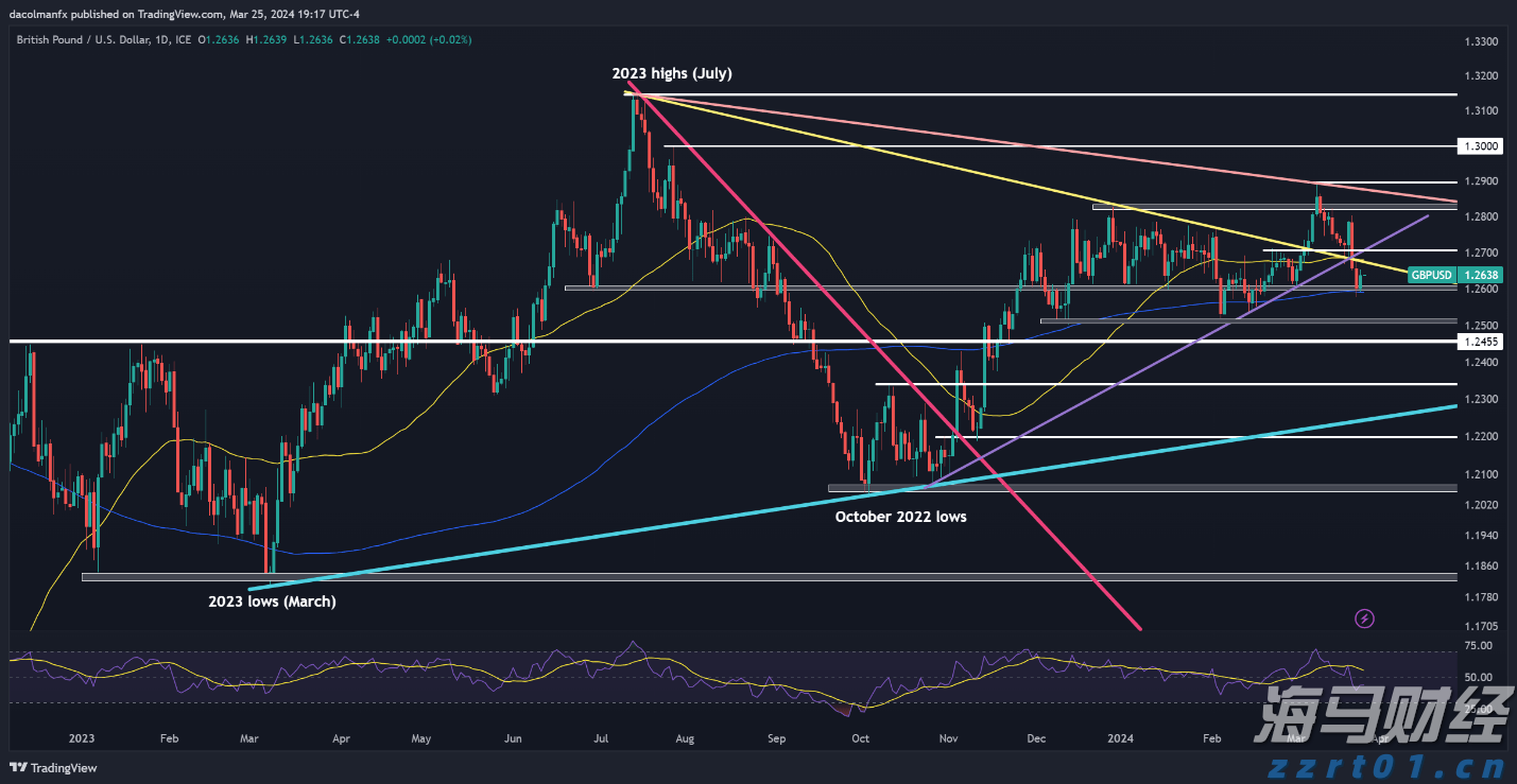 污水sbr工艺原理是什么(sbr工艺流程及特点)