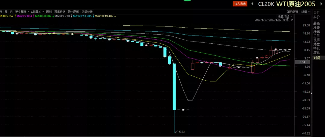私募巨头走出至暗时刻,管理费盛宴难掩利差隐忧