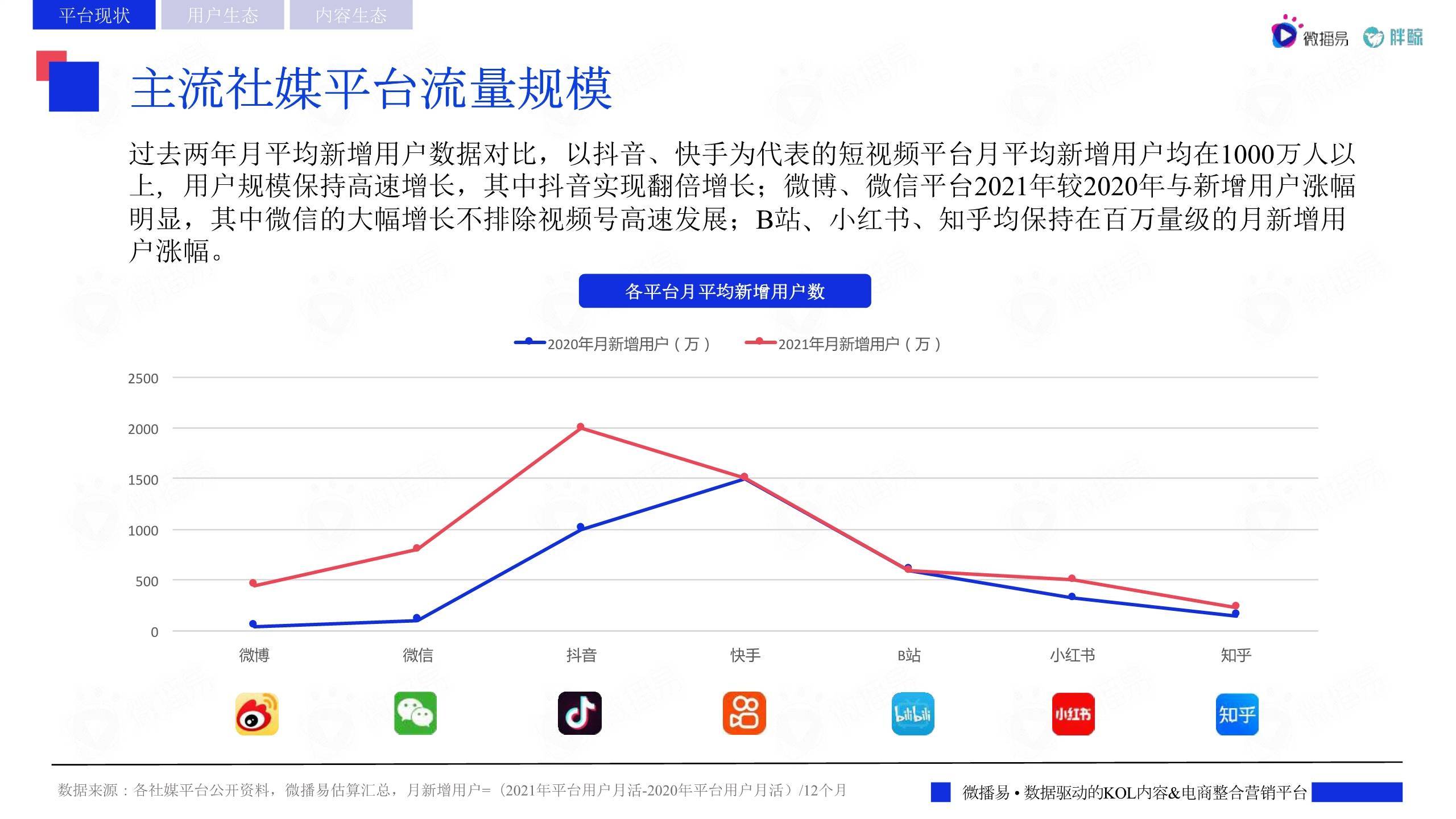 乘联分会:7月1-27日全国乘用车市场零售144.5万辆 同比增9% 环比降19%