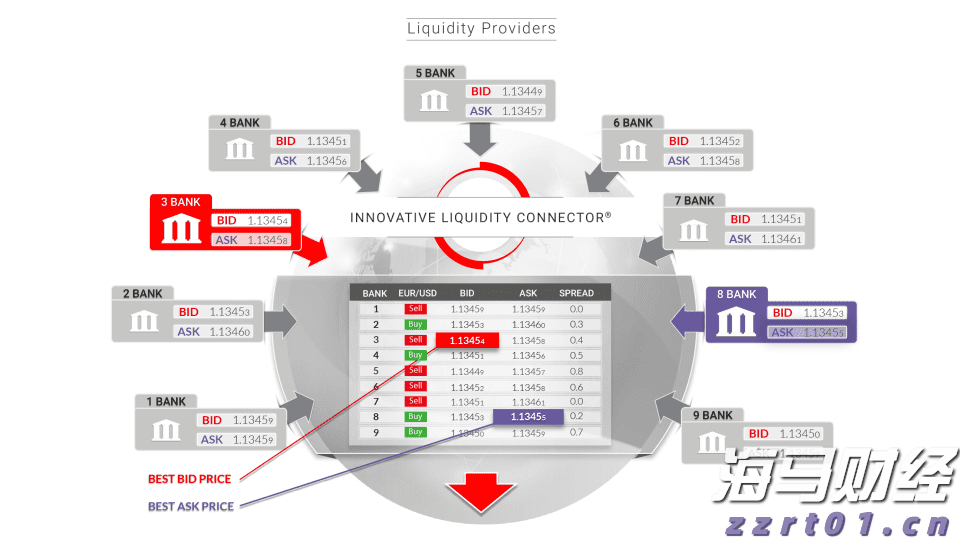 A股收评 | 多重利好提振!创业板指收涨近2% 市场逾4100只个股上涨