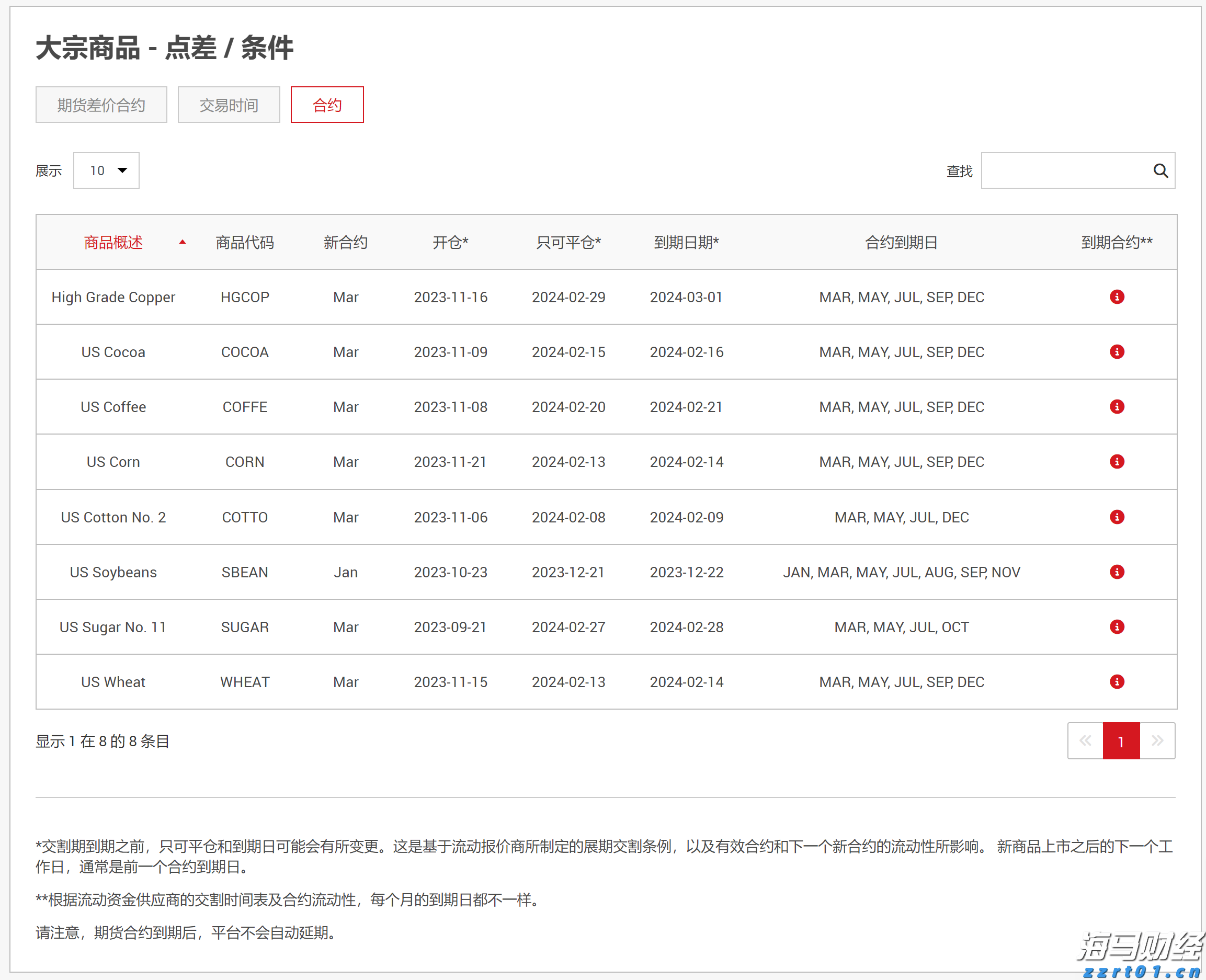 专章部署强化品牌引领,十部门联合制定印发《促进农产品消费实施方案》