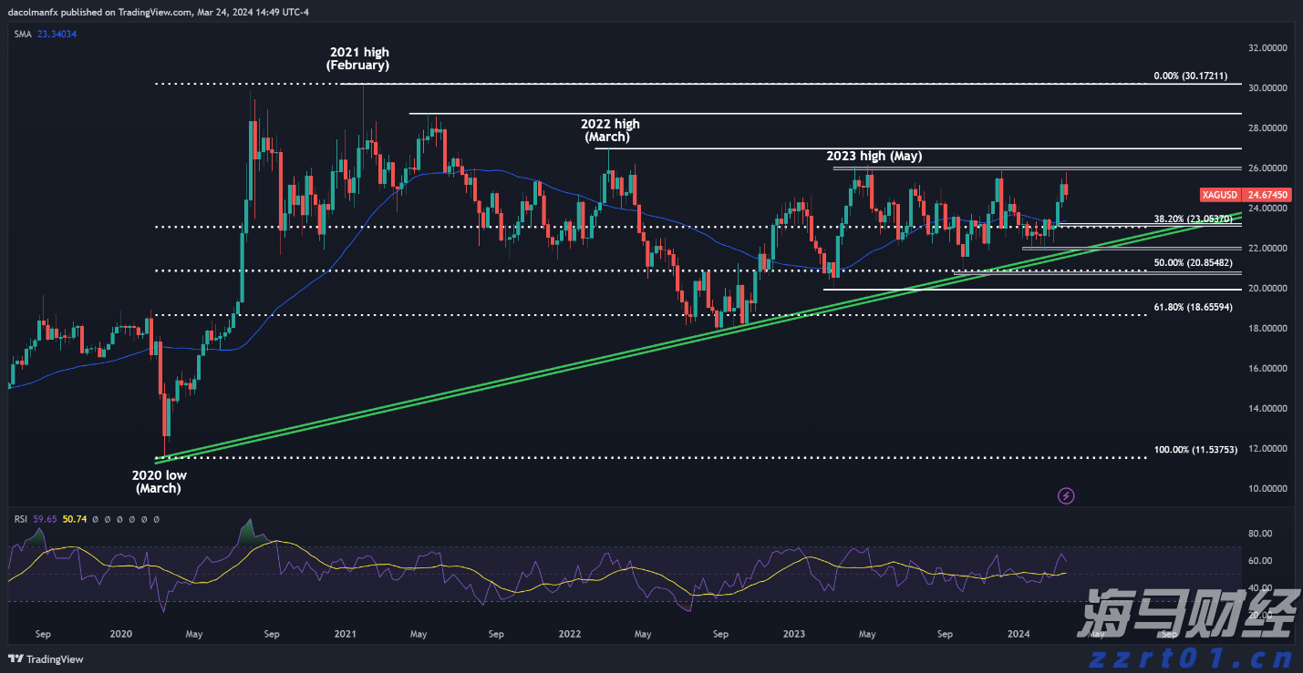 爱彼迎(ABNB.US)北美业务疲软!Q3展望超预期但股价盘后大幅下跌