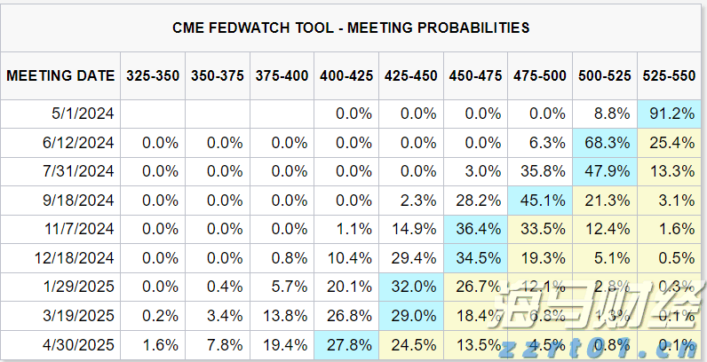 甘肃省市场监管局下发2022年全省价监竞争工作要点